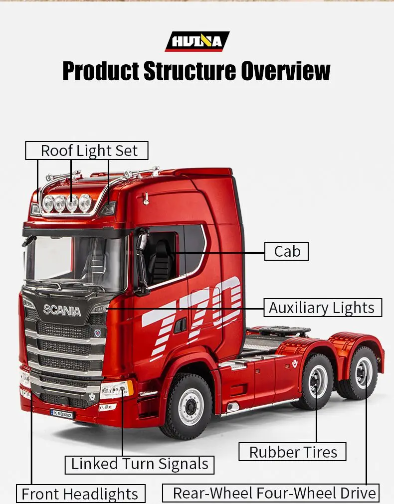 HUINA 1501 2.4G RC Truck With Light 1:18 4WD Full Scale 19CH Remote Control Car Alloy Heavy Truck Trailer Model Toy For Kid Gift