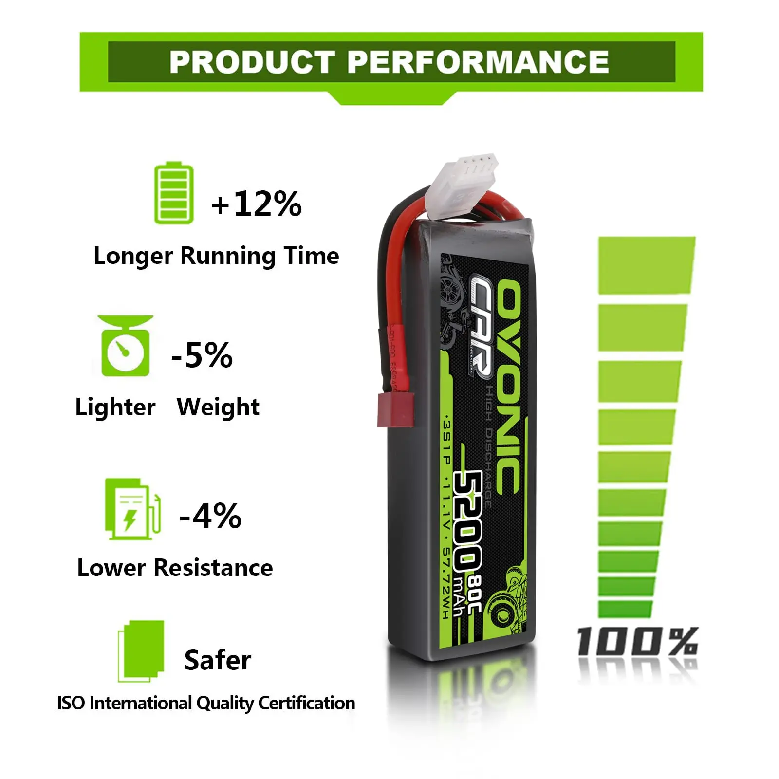 OVONIC 3S Lipo Battery 80C 5200 MAh 11.1 V Hard Case Pack with Deans T Connector for RC Car Monster Truck Crawler RC Hobby 2 Pack