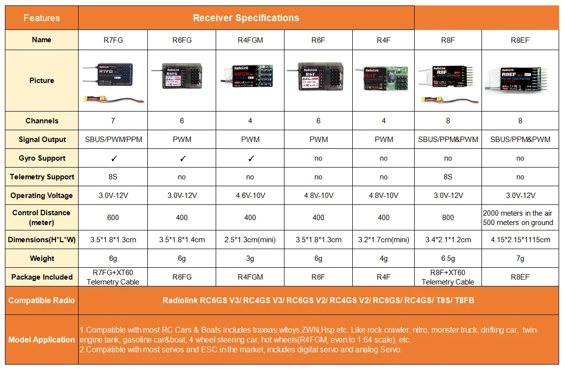 Radiolink RC6GS V3 2.4G 7 Channel Radio Transmitter R7FG Receiver Gyro Telemetry Included Remote Controller for RC Car Boat