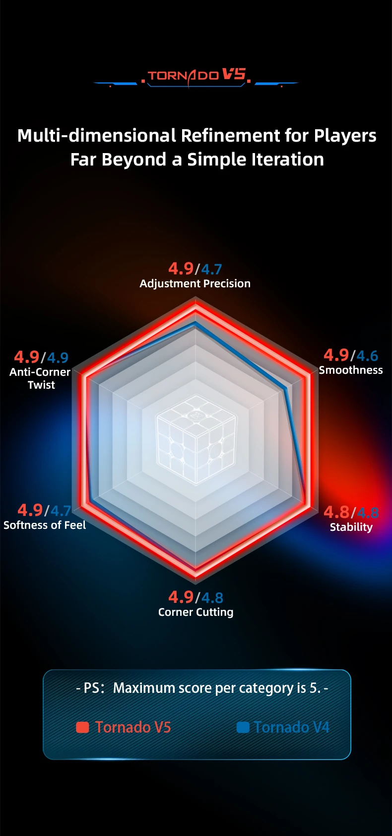 [JudyCube] QiYi X-Man Tornado V5 Pioneer UV Black Core 3x3 Magnetic Magic Speed Cube Qiyi XMD Tornado V5M Flagship UV Puzzle Toy