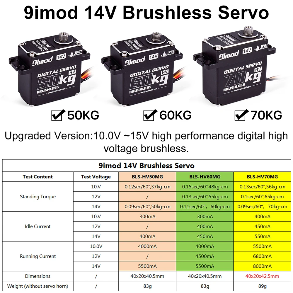 9imod Brushless Servo 70KG 60KG 50KG Waterproof RC Servo 
Motors Metal Gear 14V For 1/8 1/10 RC Crawler Car Robot Traxxas Scx10