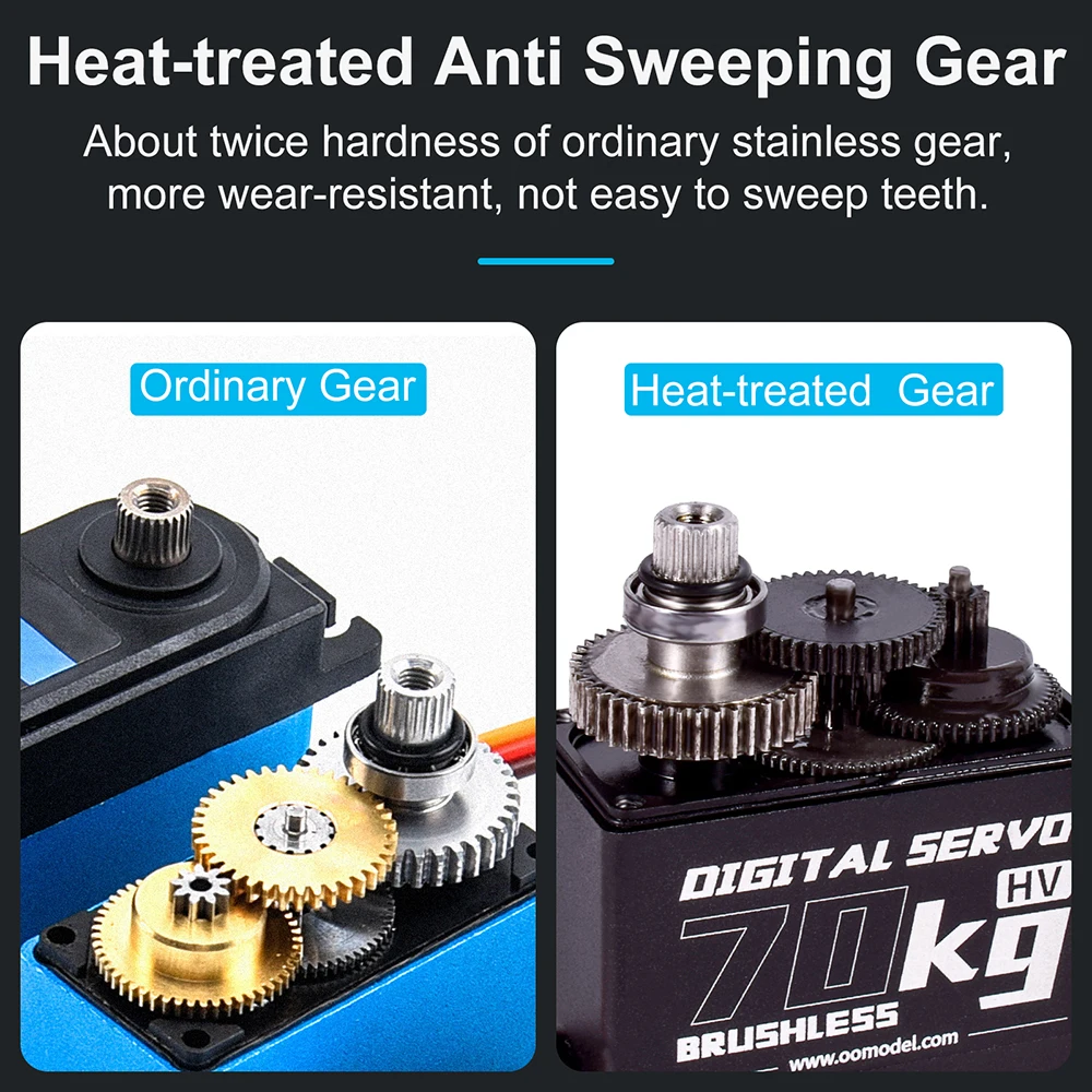 9imod Brushless Servo 70KG 60KG 50KG Waterproof RC Servo 
Motors Metal Gear 14V For 1/8 1/10 RC Crawler Car Robot Traxxas Scx10