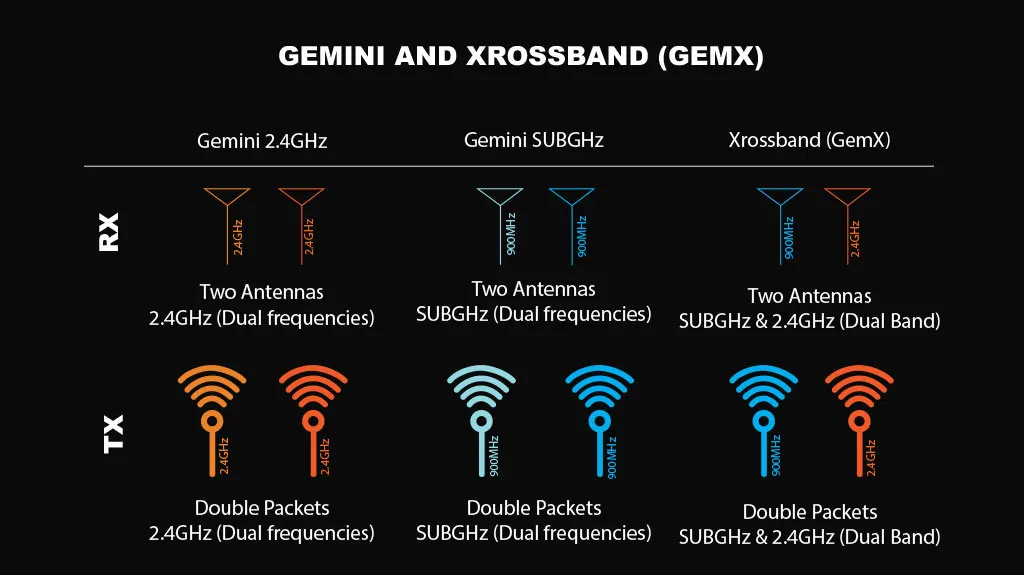 Radiomaster Nomad Dual Band Gemini Xrossband ExpressLRS Module Built-in RGB Light Strip With Nano/Micro Module Adapter