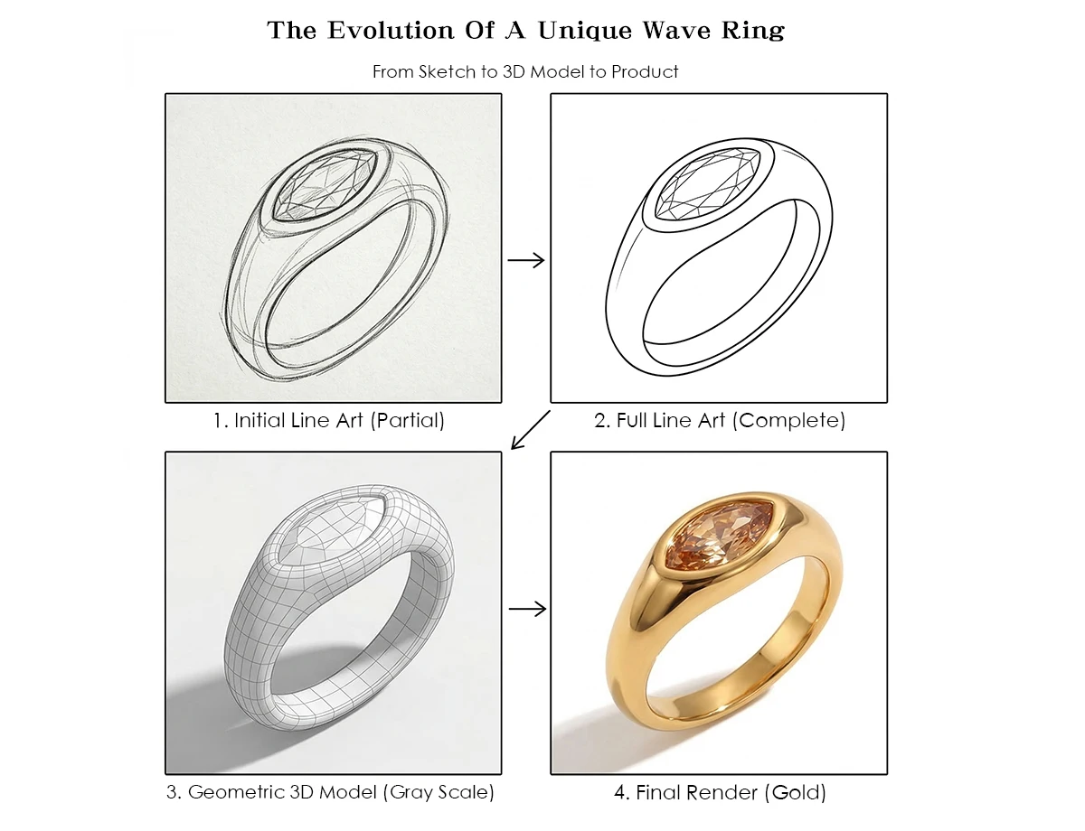 E.B.belle Horse Eye Zircon Seal Ring Colorful Hypoallergenic 316L Stainless Steel Decoration 18K Gold Plated Jewelry