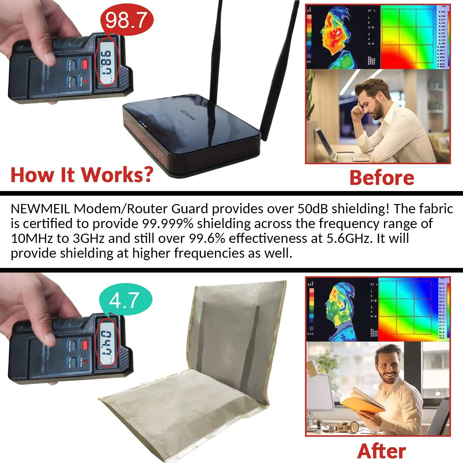WiFi Router Cover EMF Radiation Protection Bag Shielding RF Blocking 5G Guard Your Health and Family