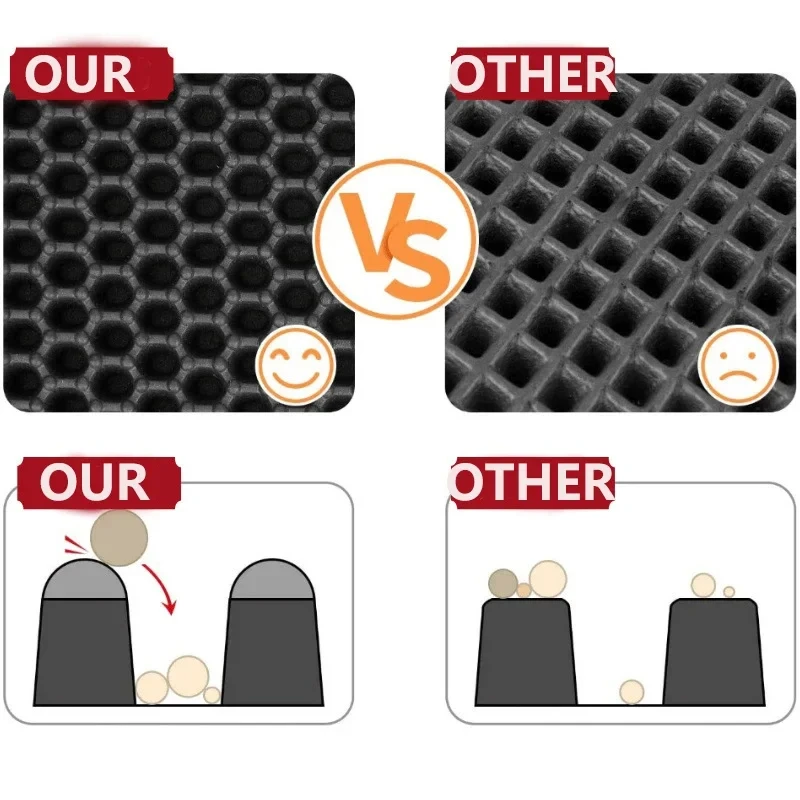 Cats Litter Mat Double Layer EVA Cat Litter Pad Large Hole Anti-Slip Sand Bowl Filter Mat Sandbox Mat for Cat Cats Accessories