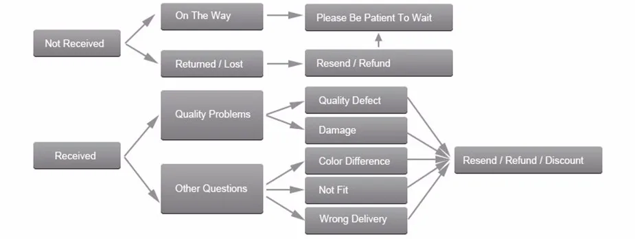 ZS 1 PC Gold Color Stainless Steel Nose Chain 17/24/32/35/40/45/50MM Tassel Ear Helix Bridge Piercing Chains Accessories Jewelry