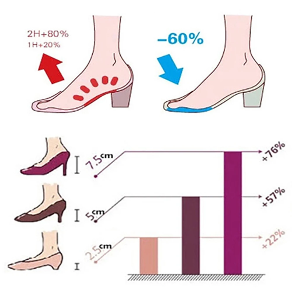 Silicone Honeycomb Forefoot Insoles for Women High Heels Shoes Pad Gel Half Insoles Forefoot Insert Pain Relief Massage Socks
