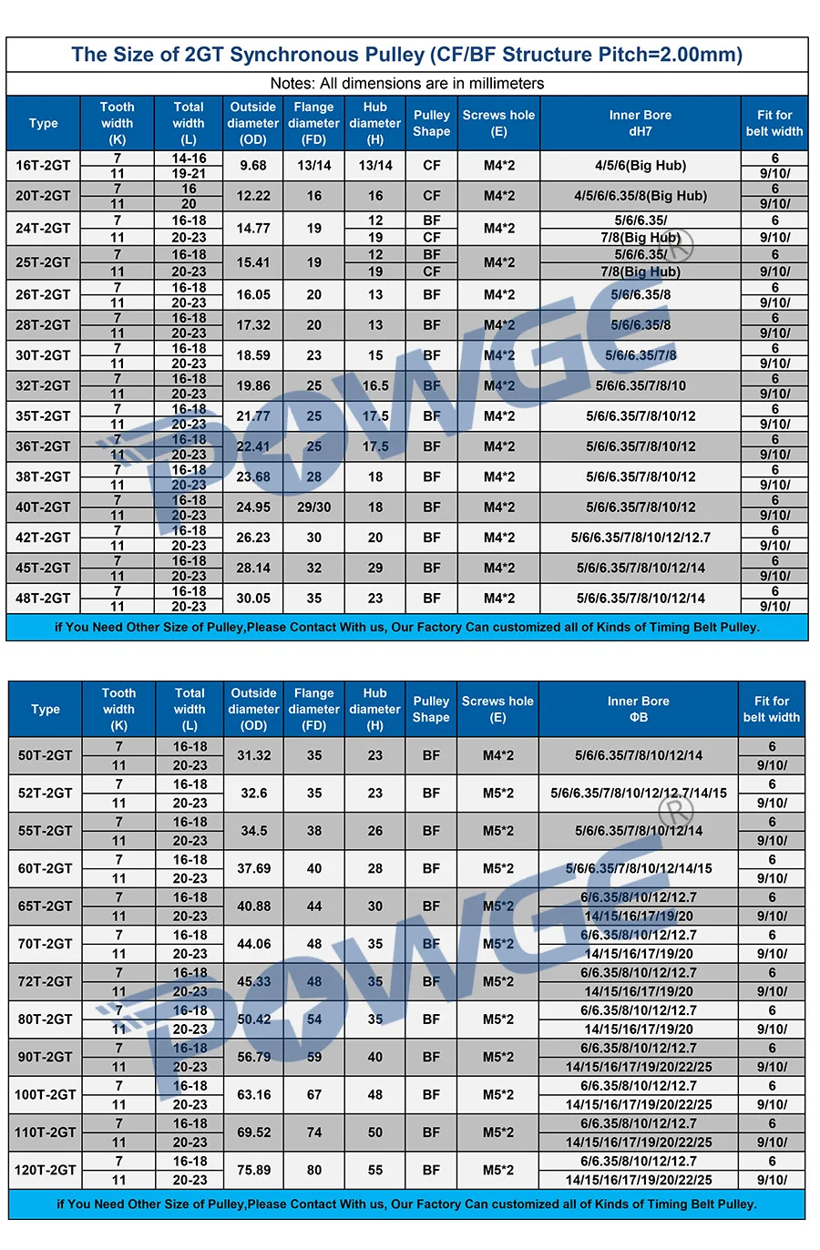 POWGE Kevinakasam ERCF V2 45# Gcr15 Steel Rod D Type Shaft Diameter 5/8mm Grind Flat Linear Round Length 100-500mm 3D Printer