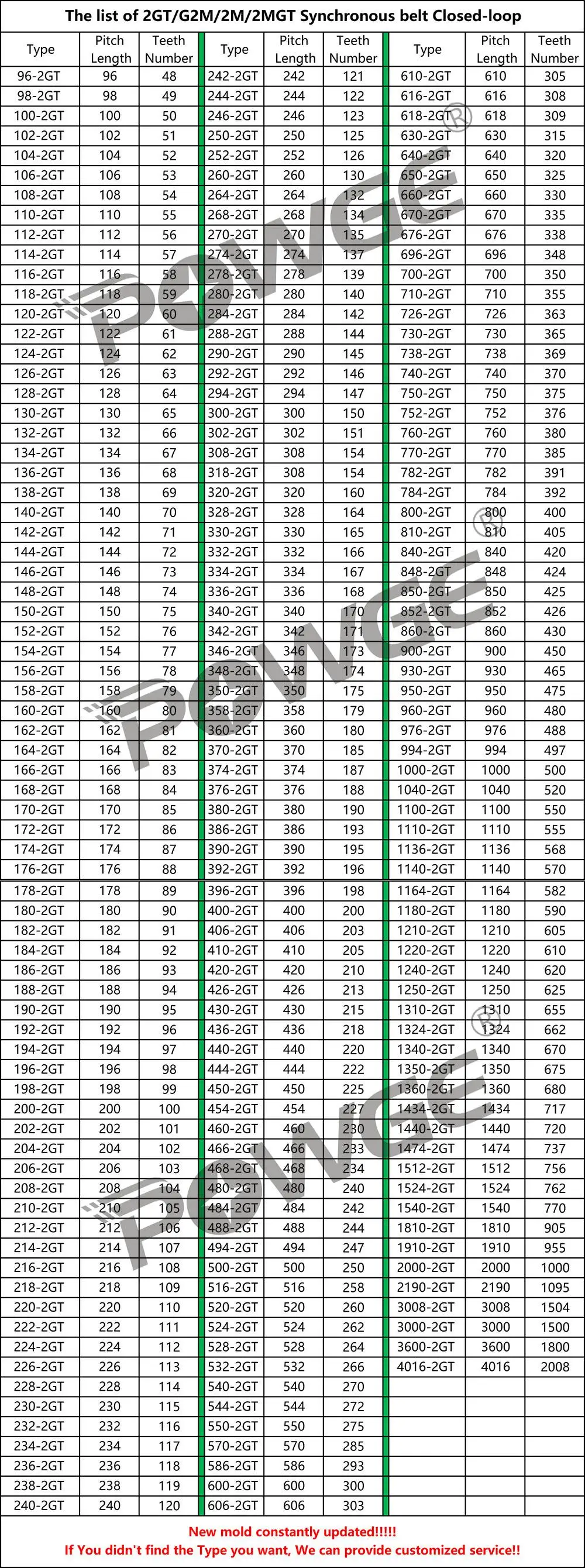POWGE Kevinakasam ERCF V2 45# Gcr15 Steel Rod D Type Shaft Diameter 5/8mm Grind Flat Linear Round Length 100-500mm 3D Printer