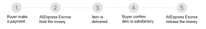 Surgical Stainless Steel Chain Medical Alert ID Bracelets Type 2 Diabetes Medical Bracelet for Women and Men