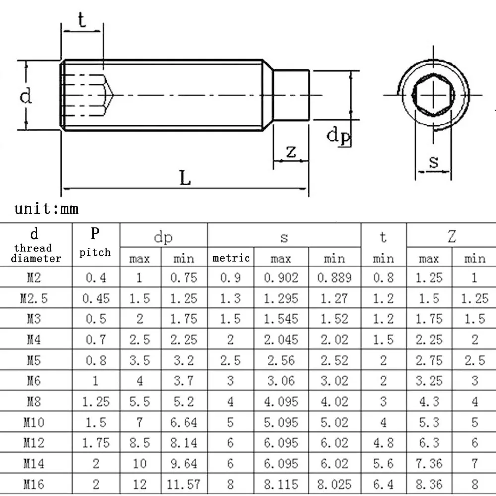 M2.5 M3 M4 M5 M6 M8 M10 M12M16 304 Stainless Steel Allen Hexagon Socket Convex End Grub Headless Bolt Dog Point Set Screw DIN915