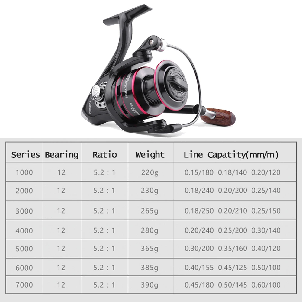 fishing rod and reel combo set casting 1.8-3.6m telescopic carbon fishing rods spinning fishing reel Short travel stick bait set