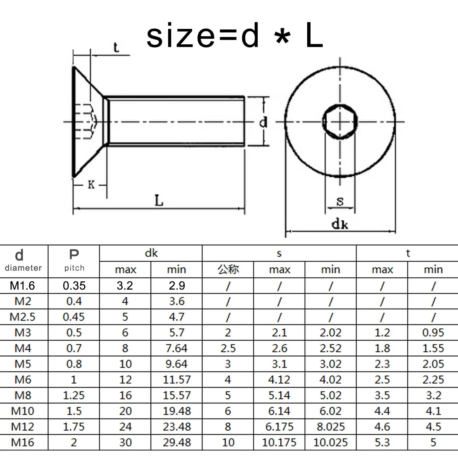 2/5/10/50pc M1.6 M2 M2.5 M3 M4 M5 M6 M8 M10 A2 Stainless Steel Hexagon Hex Socket Head Flat Countersunk Allen Bolt Screw DIN7991