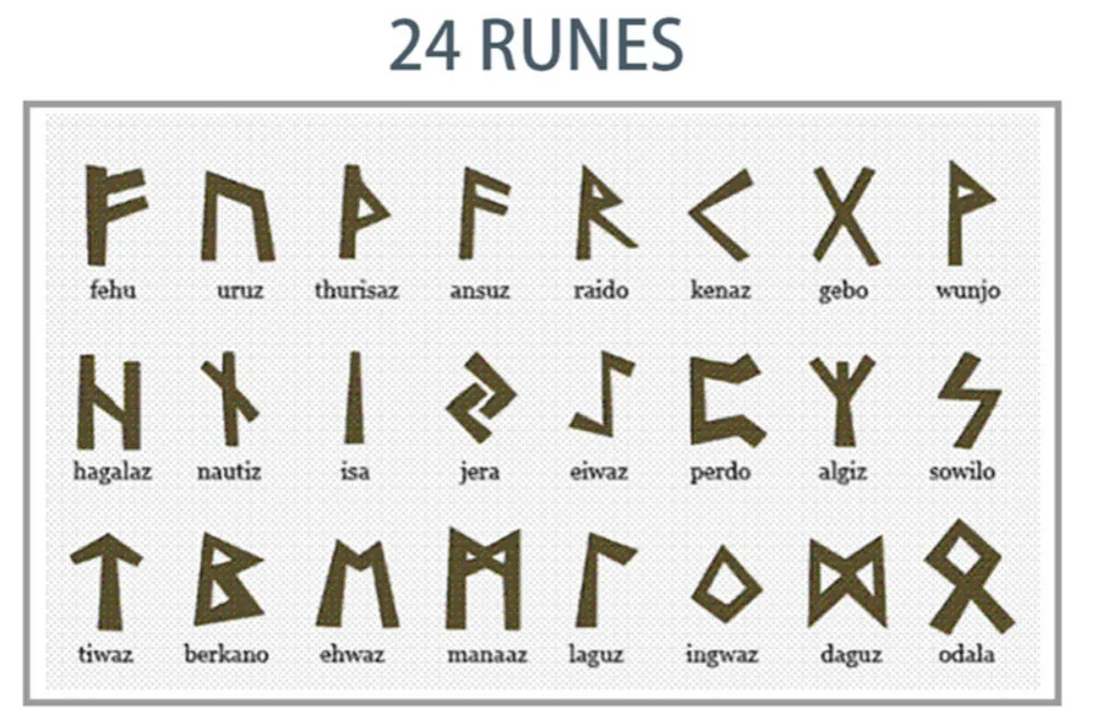 Dropshipping 1pcs Odin Runes Nordic Letter DIY Handmade Charms for Jewelry Stainless Steel Futhark Futhorc Pendants Making Bulk
