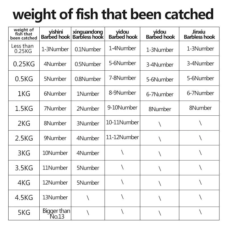 10Bags=100PCS Stainless Steel Hooks+5 Float Seat Shallow Water Non-Brab Hooks Lake Carp Fishing Hooks Tools(Jinxiu Non-Brab)