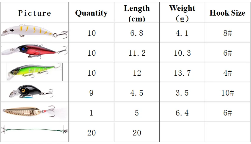 Fishing Lure Kit Fresh/Salt Water  Wobbler Set Crankbaits Isca Artificial Hard Bait Wobblers For Bass Fishing Goods Tackle