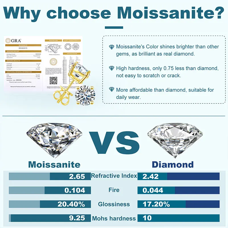 TUHE D Color VVS1 Moissanite Stud Earrings 925 For Men Women 5mm-10mm Screw Back S925 Sterling Silver Wedding Gift