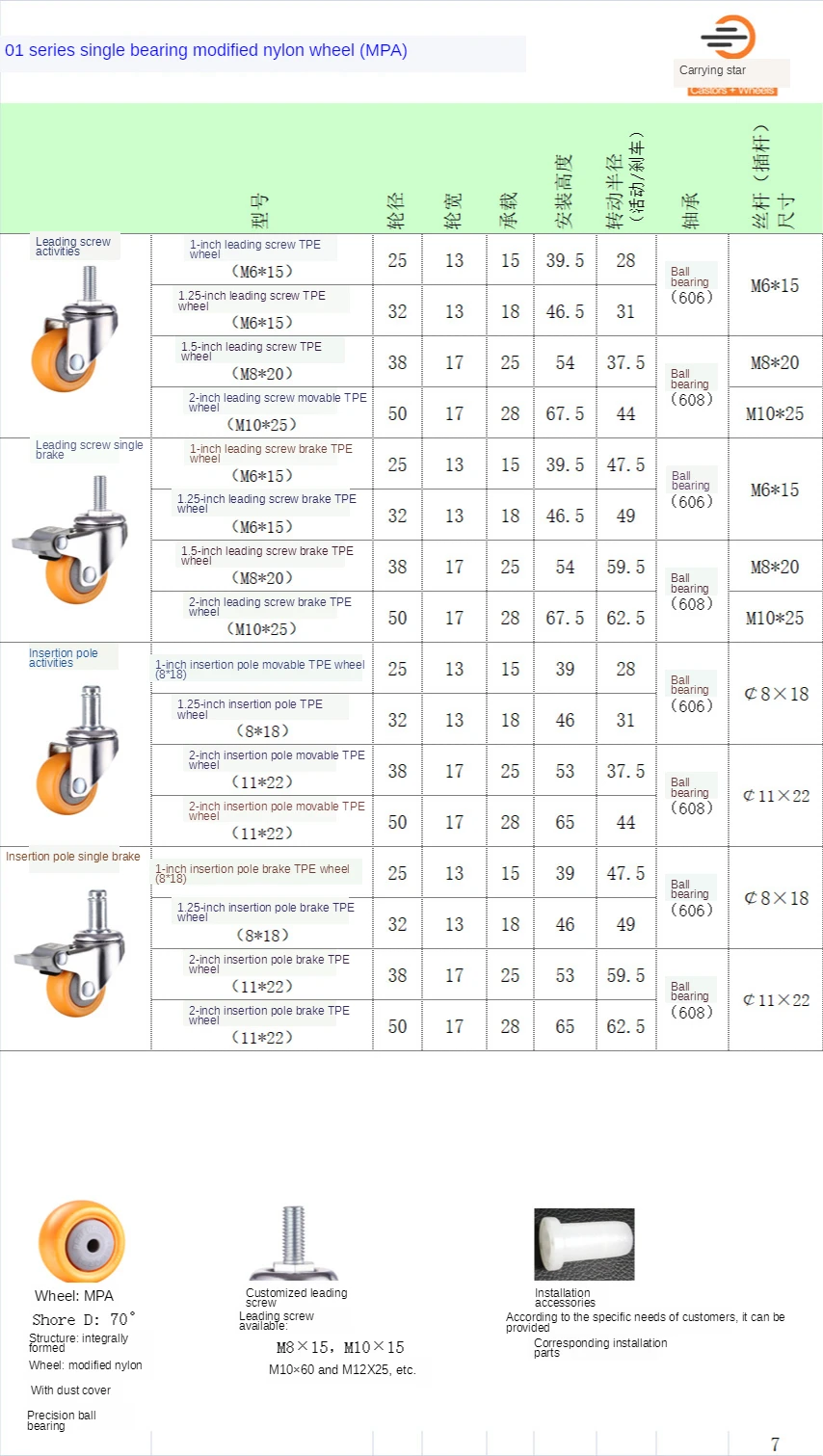 1pc 1/1.25/1.5/2 Inch Furniture Casters Wheels Orange Swivel Castor Trolley Rubber MPA Castors