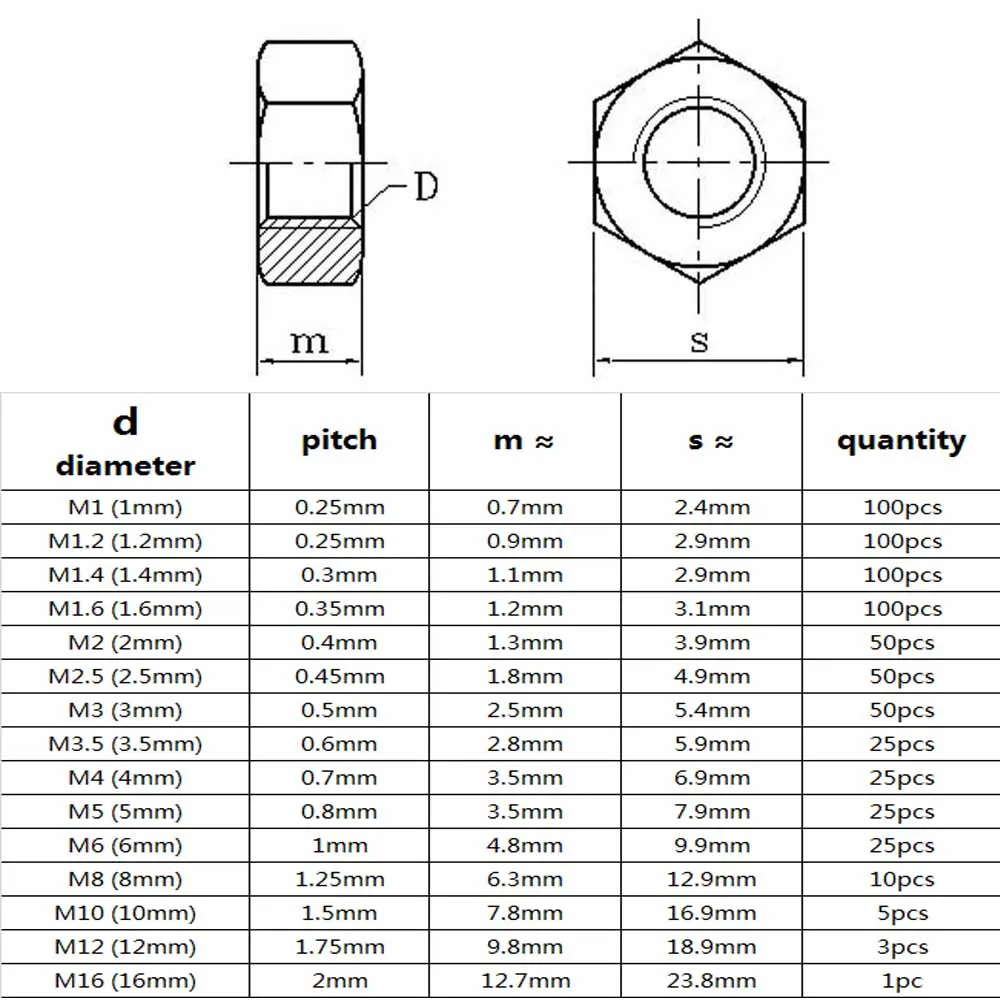 220/294pcs M1 M1.2 M1.4 M1.6 M2 M2.5 M3 M3.5 M4 M5 M6 M8 M10M12M16 304 Stainless Steel DIN934 Hex Hexagon Nut Set Assortment Box