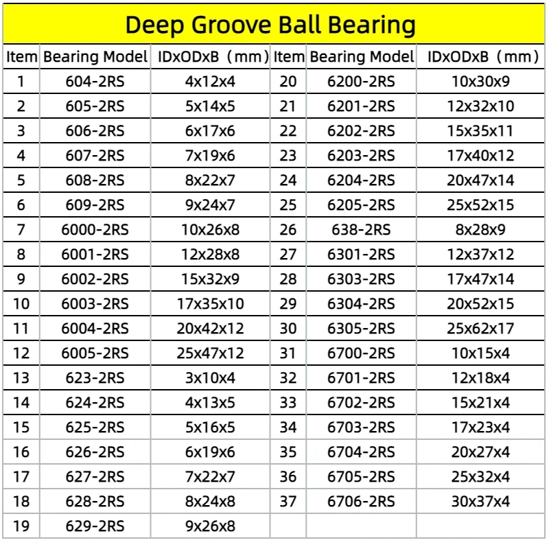 10Pcs 6802RS Bearing 15x24x5mm ABEC-7 Hobby Electric RC Car Truck Ball Bearings Black Sealed 6000RS 10x26x8mm 6900RS 10x22x6mm