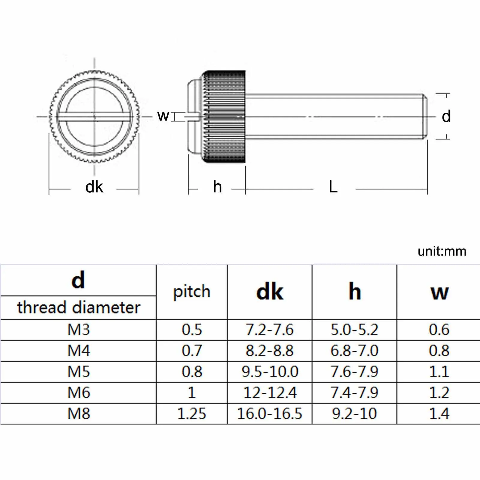 10/20Pcs M3 M4 M5 M6 M8 Acrylic Clear Transparent Nylon PA66 White Black Plastic Knurl Slotted Head Toolless Thumb Bolt Screw