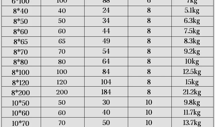 304 Stainless Steel O Ring 20/30/40/50/60/79/80/90/100/120mm Outer Diameter 3-10mm Thickness Strapping Welded Round Rings