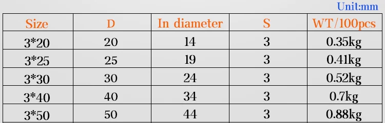 304 Stainless Steel O Ring 20/30/40/50/60/79/80/90/100/120mm Outer Diameter 3-10mm Thickness Strapping Welded Round Rings