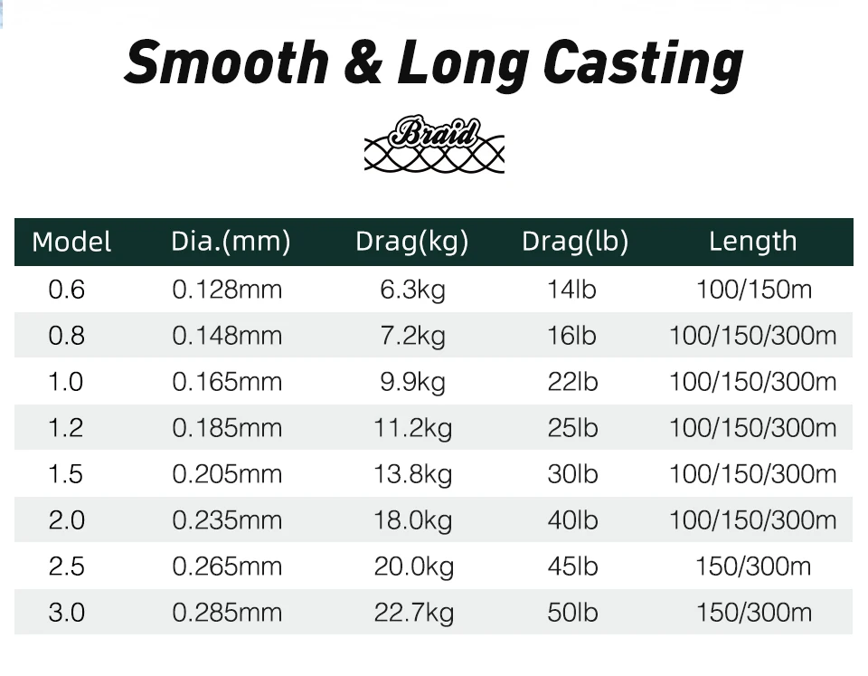 TSURINOYA 150M 100M 8 Weaves PE Fishing Line H8 Ultra-long Casting 8 Strand Braided Smooth Multifilament Line 14-50LB