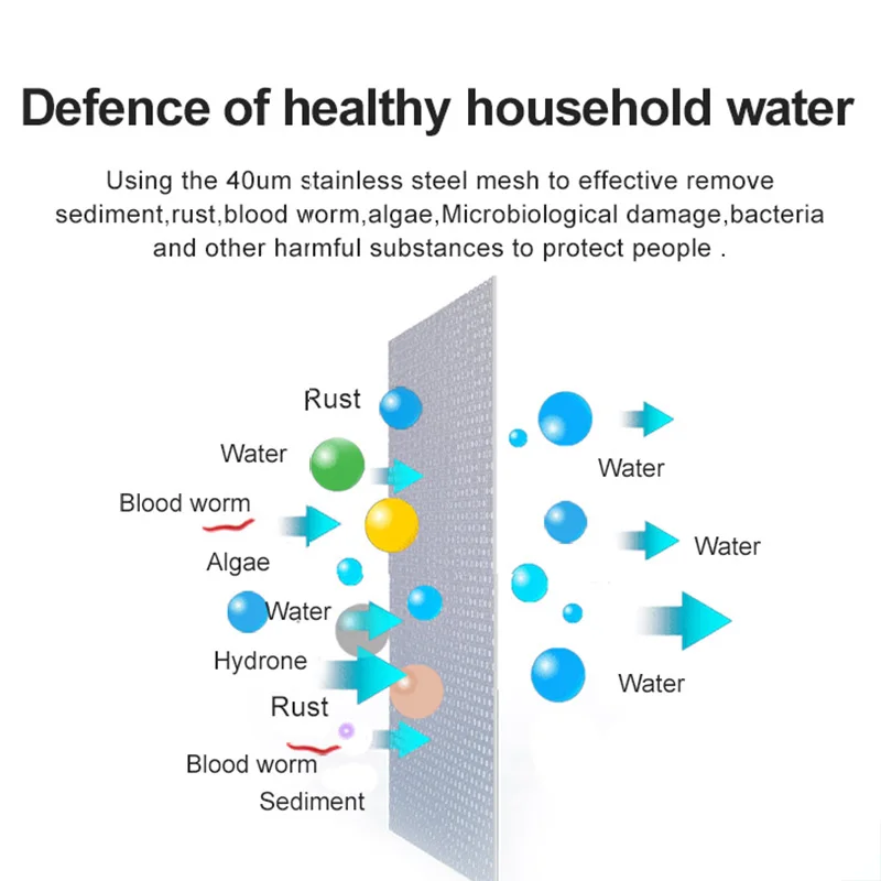 1/2' 3/4' 1' Pre-Filter Stainless Steel Brass Front-Mounted Filter Household Central 40-Micron Water Purification Element