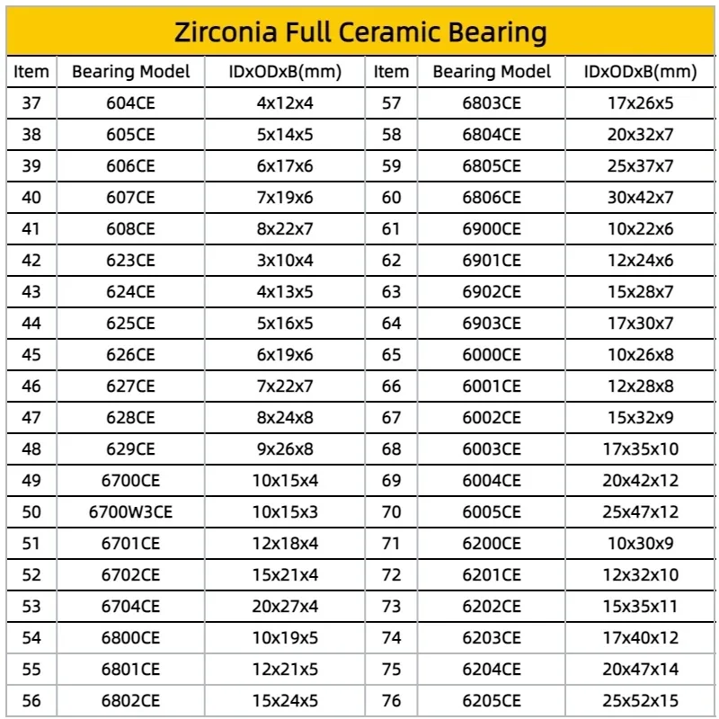 1P/2P/3P MR95CE 5X9X3 mm Full Ceramic Bearing ABEC-9 Full ZrO2 Ceramic Ball Bearing Zirconia Bearing 3x6x2.5mm 4x7x2.5mm 5x8x2mm