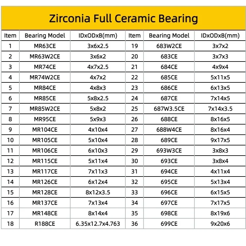 1P/2P/3P MR95CE 5X9X3 mm Full Ceramic Bearing ABEC-9 Full ZrO2 Ceramic Ball Bearing Zirconia Bearing 3x6x2.5mm 4x7x2.5mm 5x8x2mm