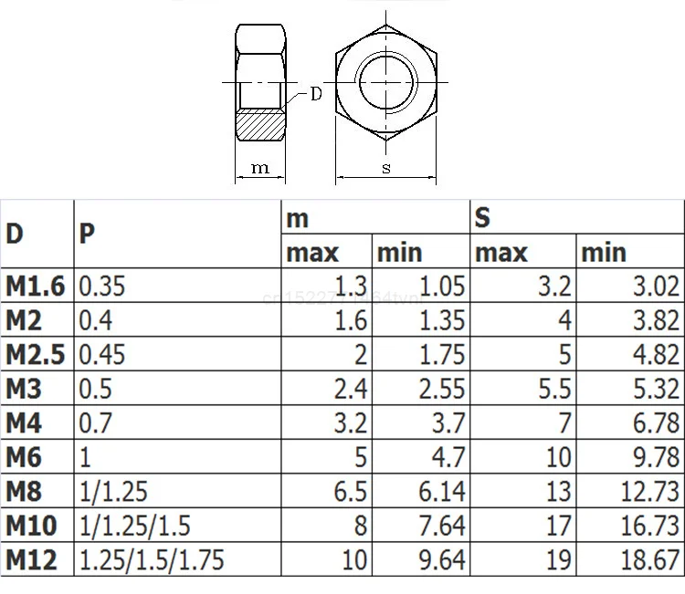 50/20/10PcsDIN934M2M2.5M3M4M5M6M8M10M12M14M16M18M20Black/whiteNylonHexNutHexagonPlasticNuts