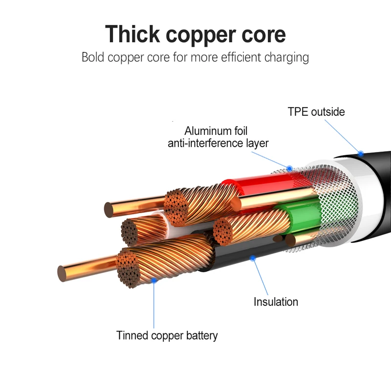 Type-C USB Cable For Samsung S20 FE Ultra S10 S9 S8 Plus A12 A32 A42 A52 5G A31 A41 Note 8 9 10 Pro 2A Fast Charging Data Cable