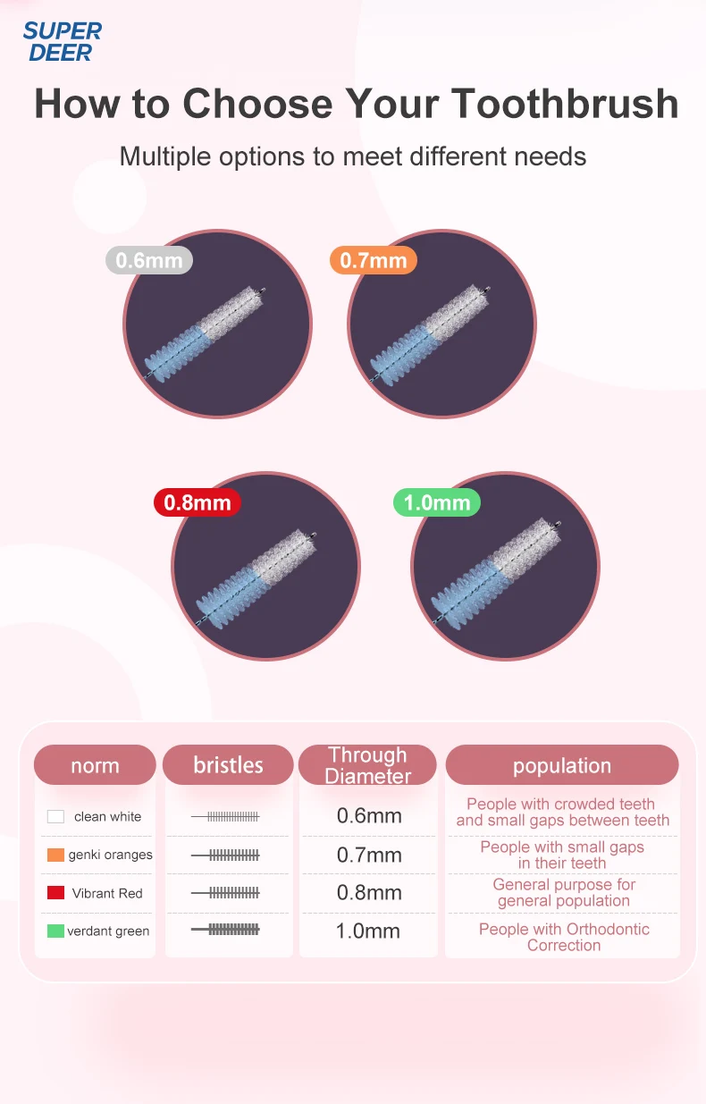 Fawnmum 0.6-1.2mm Interdental Brush For Teeth Cleaning Dentistry Between Teeth Oral Care Toothpick Dental Tool Floss Orthodontic