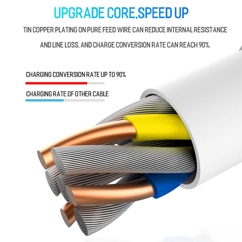 Fast Phone Charger Quick Charge 3.0 USB C Cable For Samsung A21S A12 A42 A52 A72 5G A51 A71 Huawei Psmart 2021 Type C USB Cable