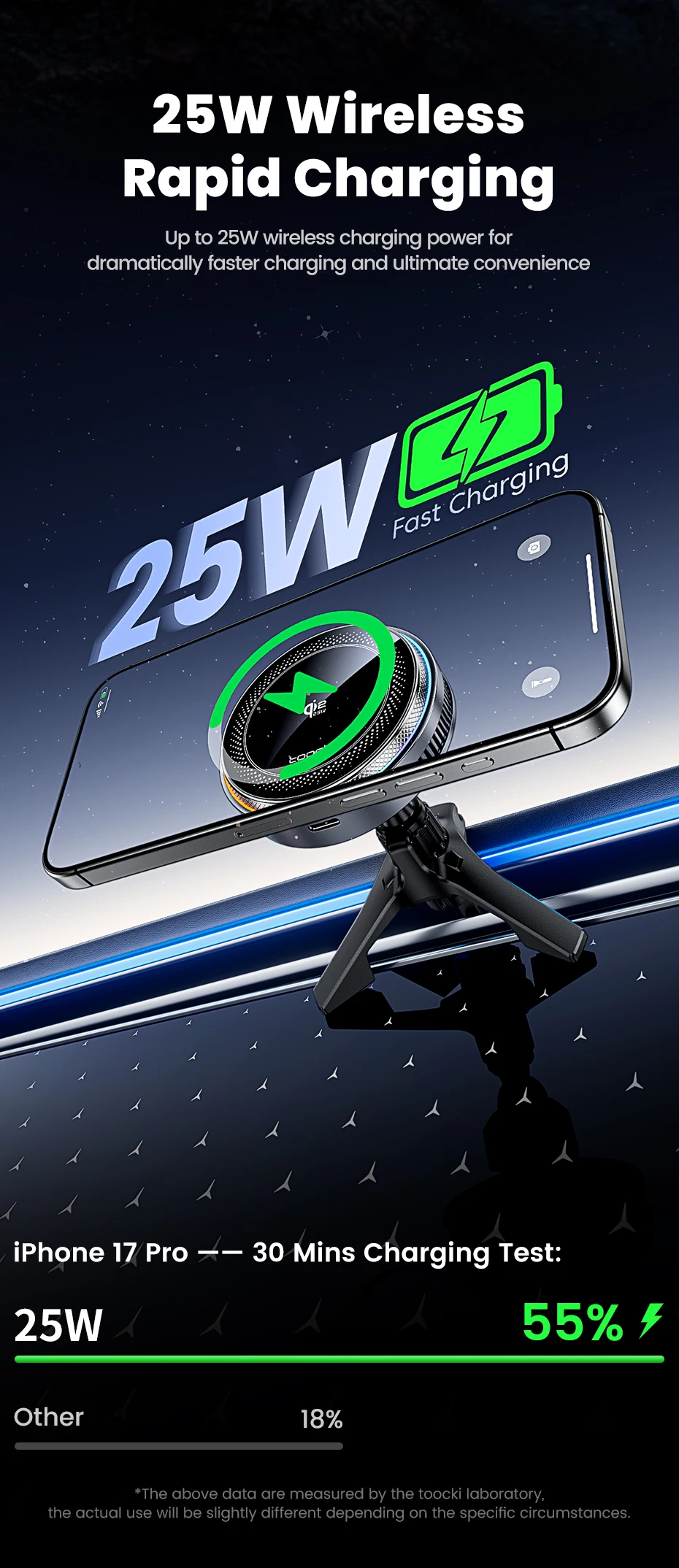 Toocki Qi2.2 25W Wireless Charger Magnetic Car Phone Holder TEC Cooling for iPhone 17 16 15 Samsung S26 S25 for Magsafe Charger