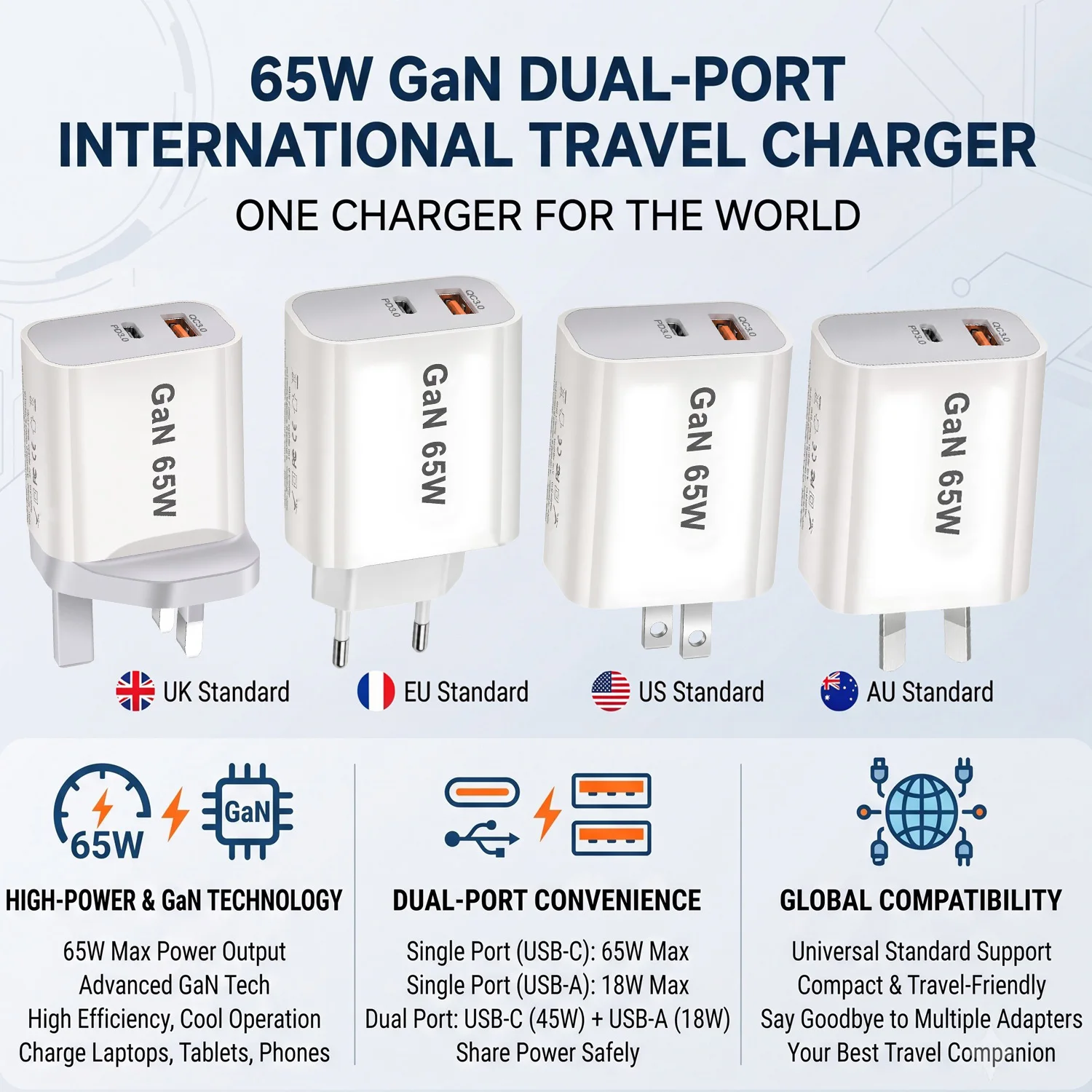 65W Fast Charger EU/AU/US/UK Plug USB TYPE-C Dualports Charger QC3.0 PD3.0 Fast Mobile Phone Adapter Quick Charger 