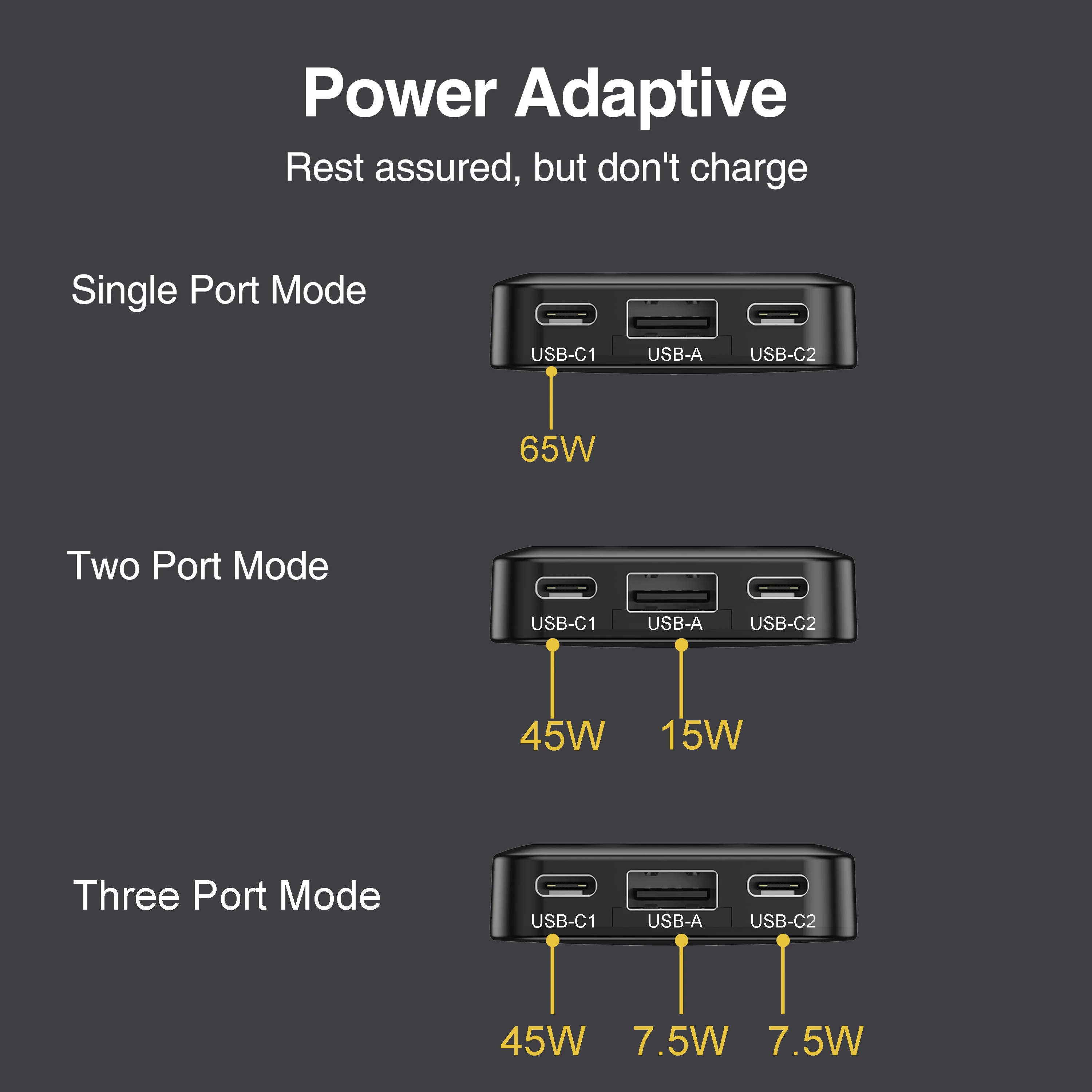 New 65W Power Adapter Foldable, Slim 65W Charger Multi-Port Charger 3 Port 2C1A Fast Charging For Phones Tablets and More
