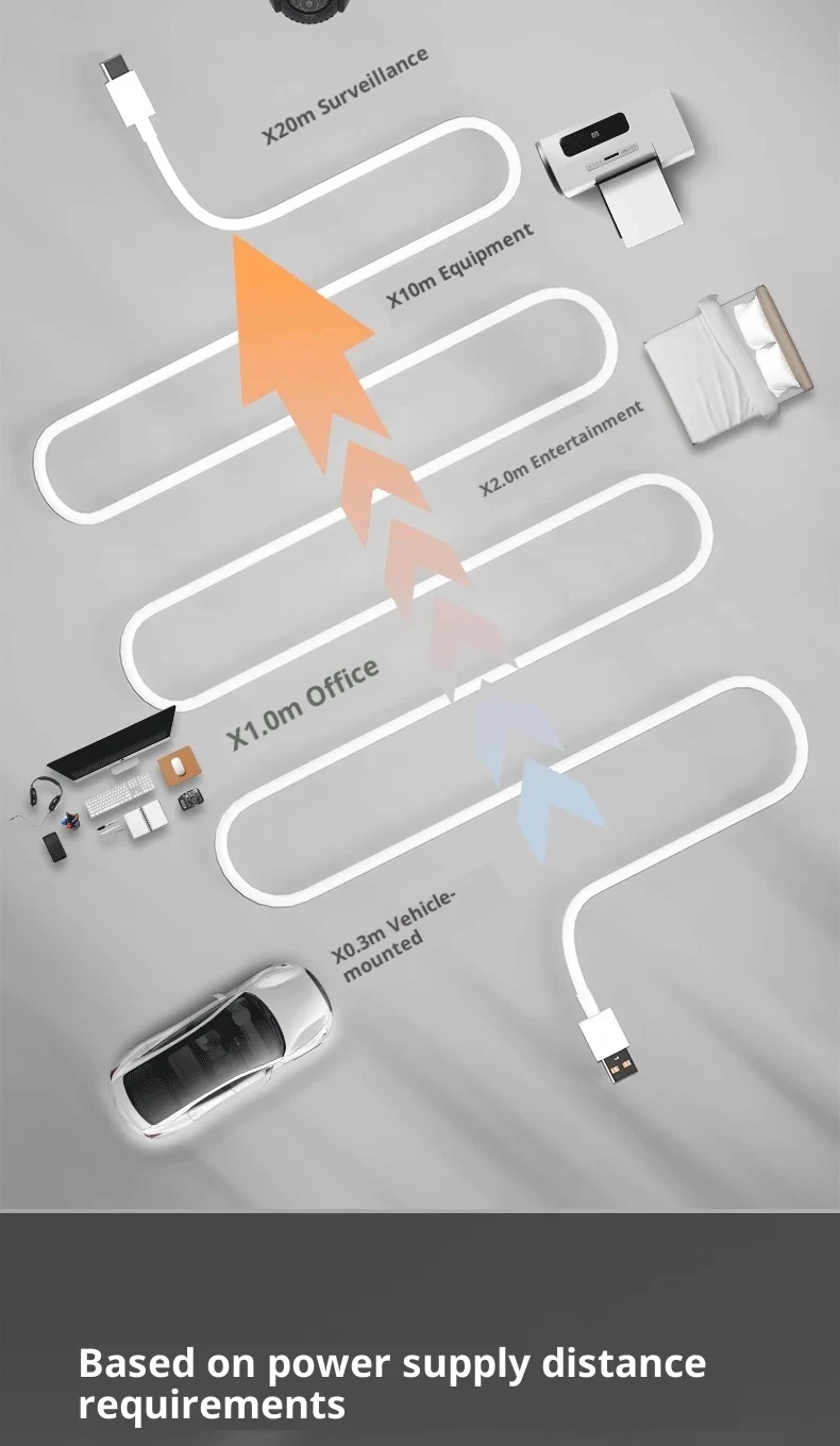 NNBILI USB Type C Cable 1M 1.5M 2M 3M 5M 8M 10M 12M 14M USB C Fast Charge Equipment Universal Cable for Samsung Camera PS5 VR