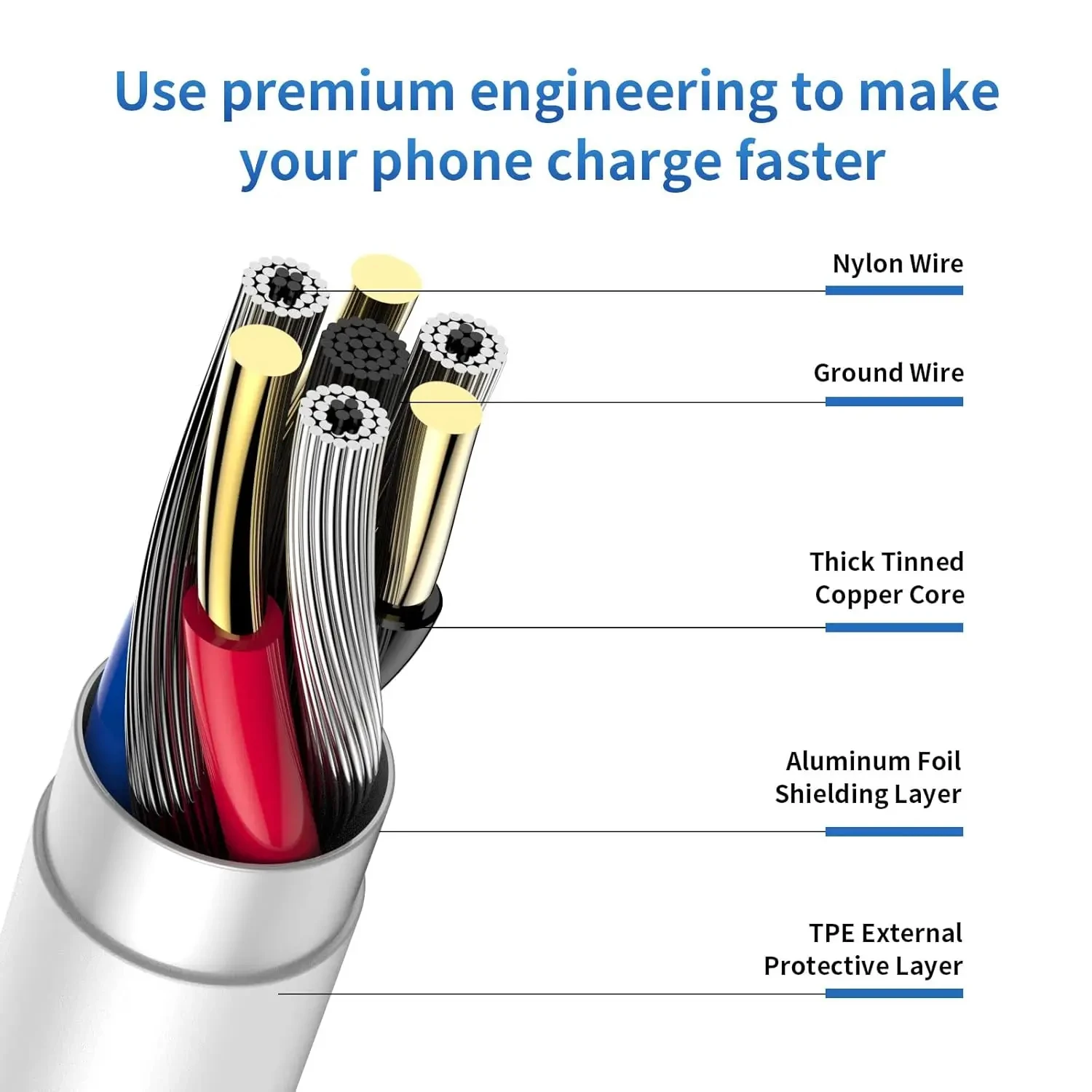 NNBILI USB Type C Cable 1M 1.5M 2M 3M 5M 8M 10M 12M 14M USB C Fast Charge Equipment Universal Cable for Samsung Camera PS5 VR