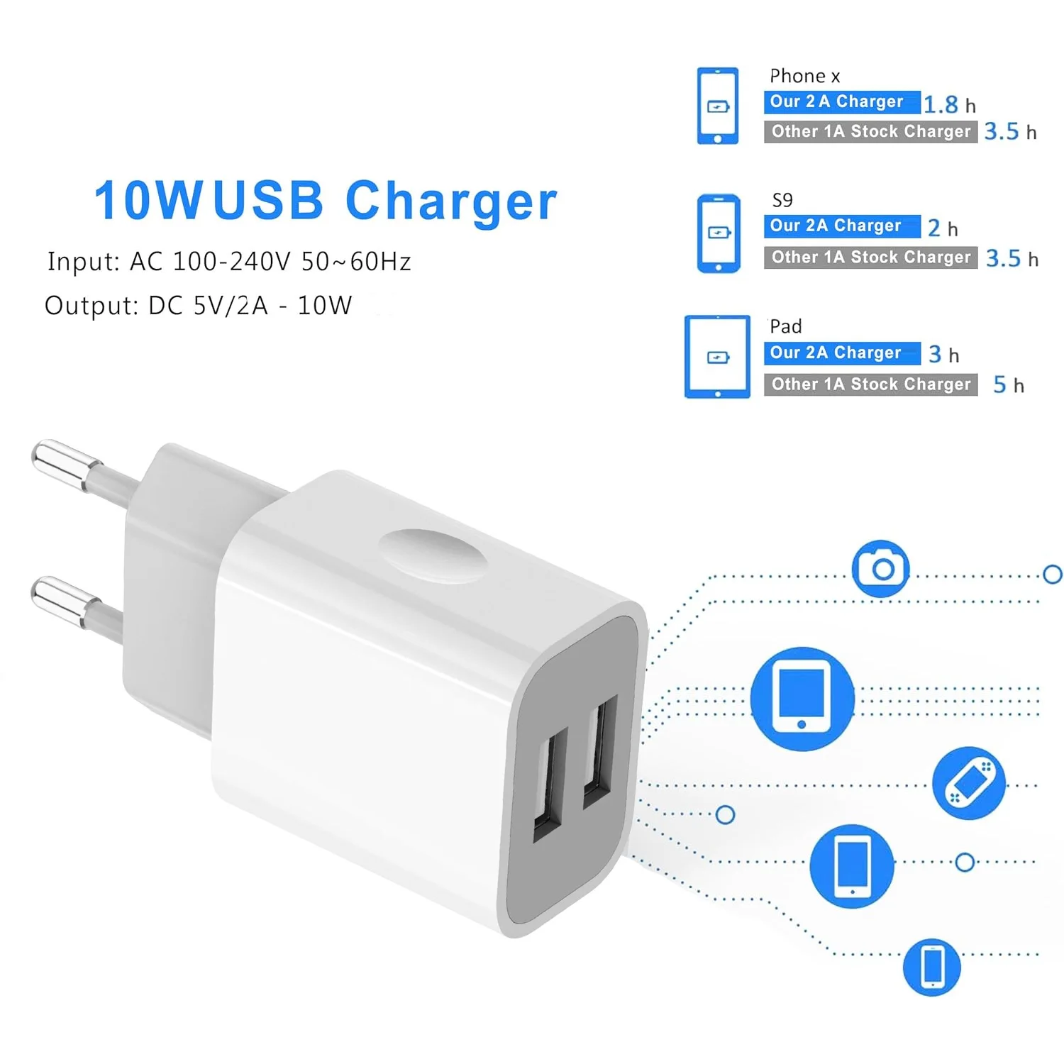 European Wall Charger, USB 2.1AMP Universal Europe Charger Block Dual Port Plug Compatible for Mobile Phone