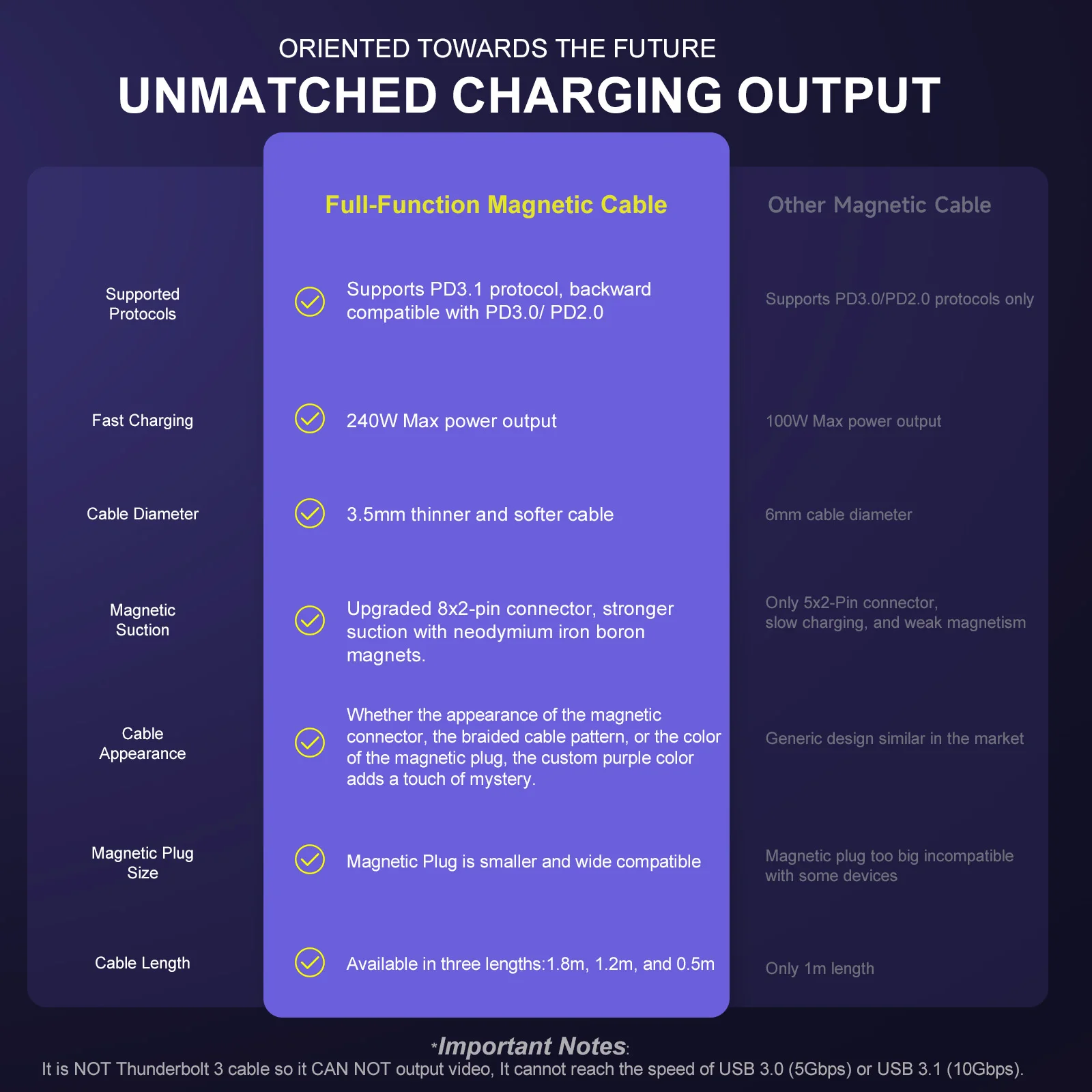 240W Magnetic Phone Charger Magnetic USB C Charging Cable 480Mbps Data Transfer Nylon Braided Cord for Type-C Micro USB iPhone
