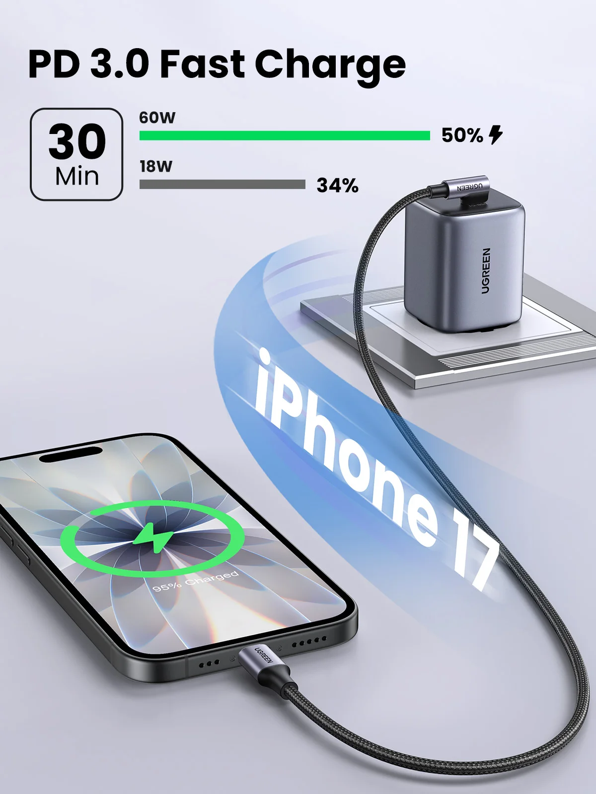 UGREEN 90-Degree USB-C to USB-C Cable PD60W Fast Charging for iPhone 17 Samsung S25 iPad Type-C Cable Cord 20V 3A Gaming Cable