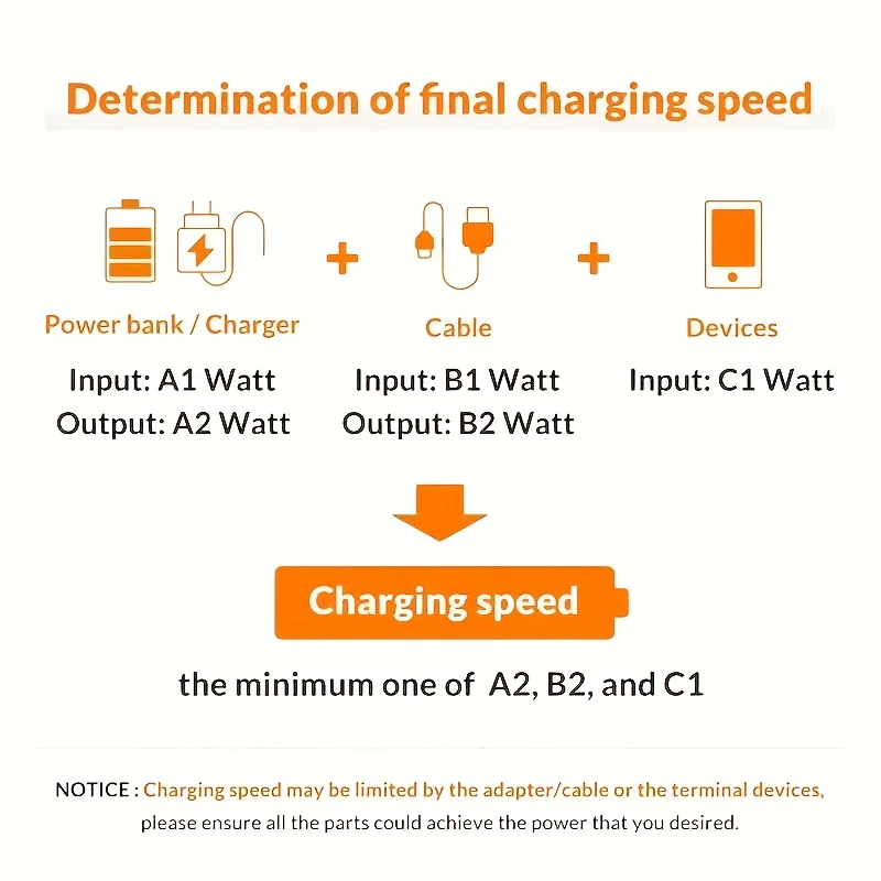 1PCS/3PCS USB to type c charging cable 5A Suitable for Xiaomi Redmi,Huawei, OPPO, vivo Realme mobile phone charger accessories