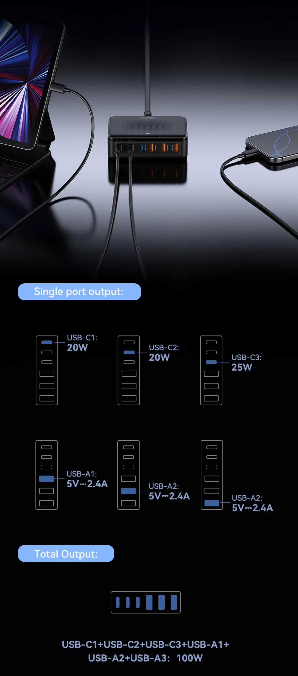 Rocoren USB Charger 100W GaN Charger 6-ports Desktop Fast Charging Type C Charger Portable Power Station For iPhone Xiaomi POCO