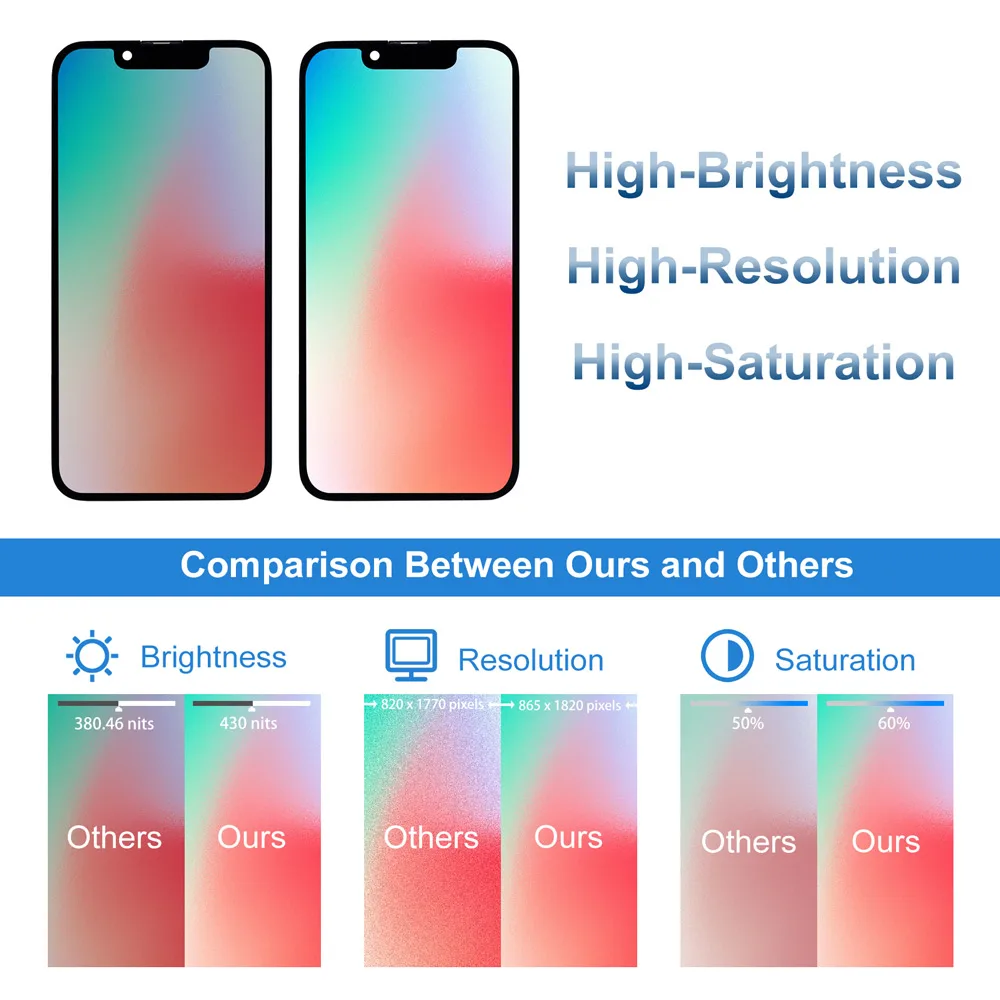 A2628 A2481 A2626 A2629 A2630 Premium Lcd For iPhone 13 Mini New Display Touch With 3D Touch Screen Replacement Factory Display
