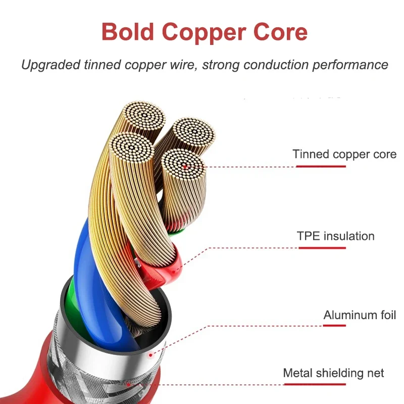 120W Type C USB Super Fast Charging Cable For OnePlus 9 9R 10 Pro 10R 11 11R 12 12R 13 15 Nord 2T 3 CE 2 3 4 Lite 5 6 N200 N300