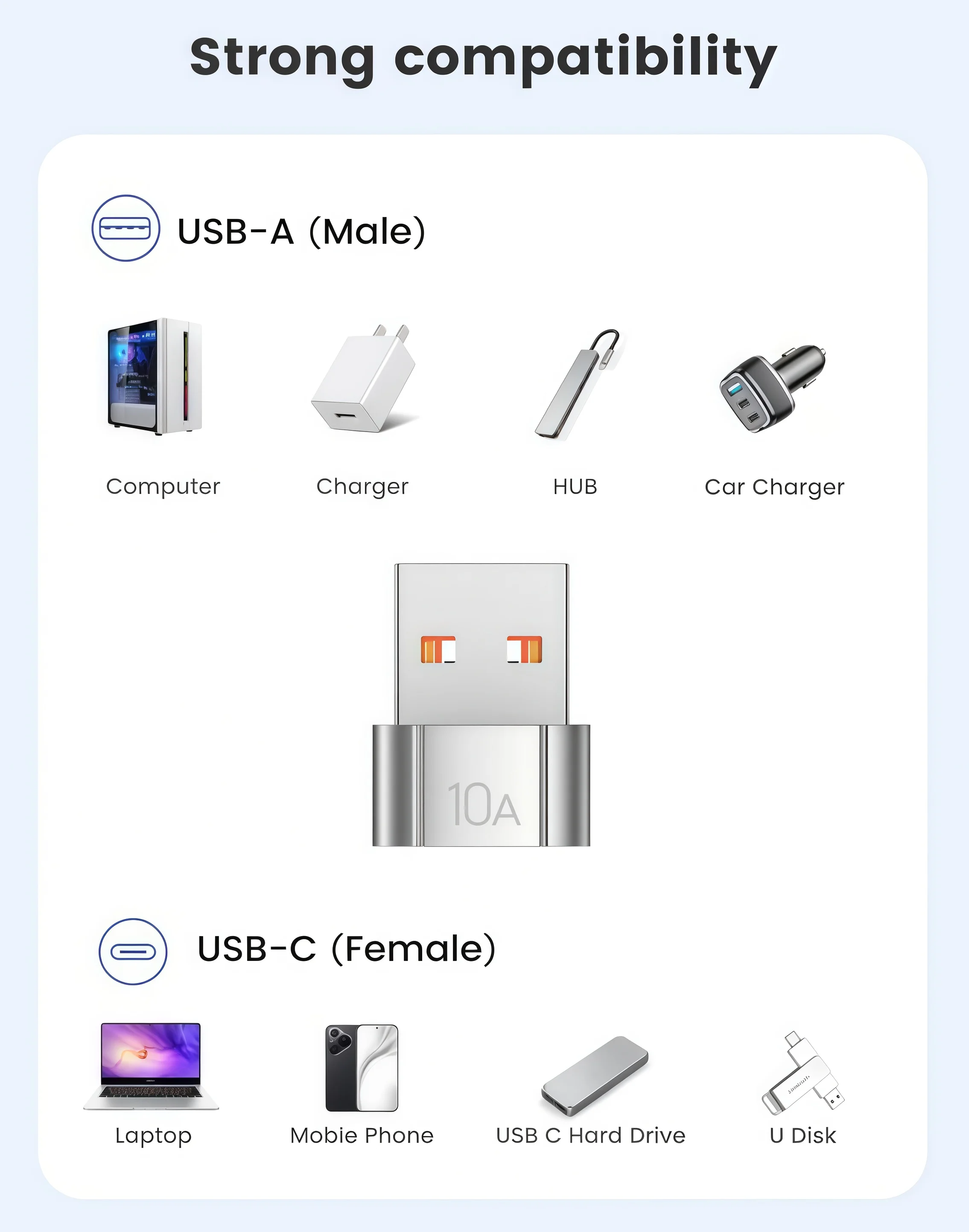 OTG USB 3.0 To Type C Adapter LED USB Female To Type C Male Fast Charging Adapter Connector