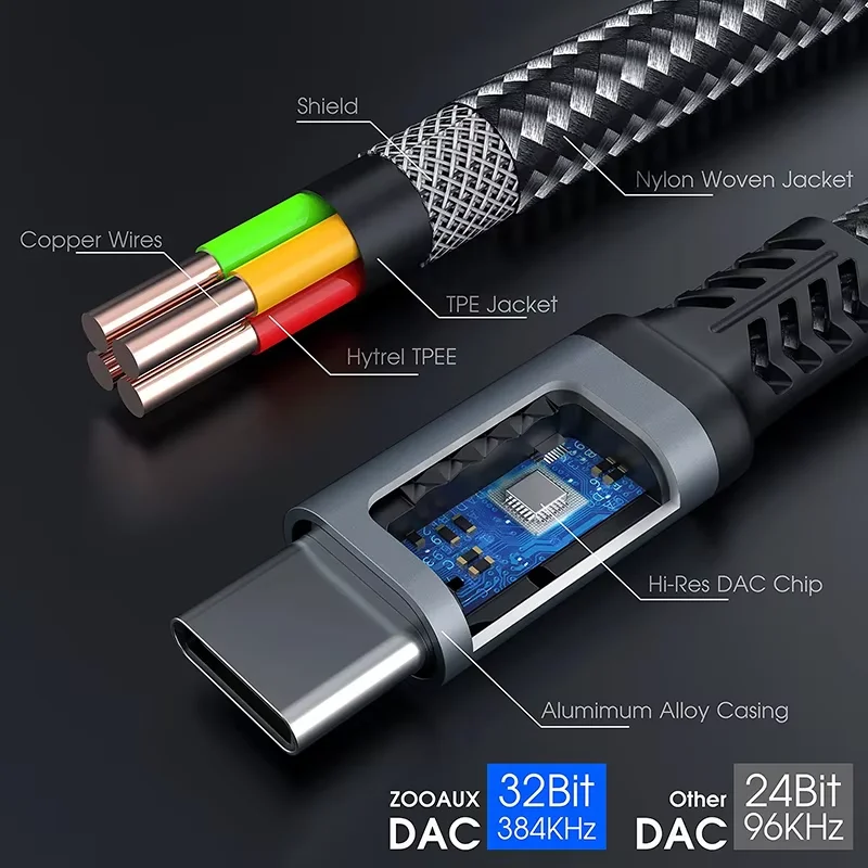 2-IN-1 Audio/Charger Splitter Adapter USB C to Dual TypeC Ports Headphone Jack Audio Adapte for iPhone 16 15 For Saumsung
